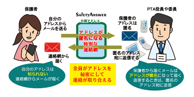 Safetyanswer For Pta 株式会社エクセス